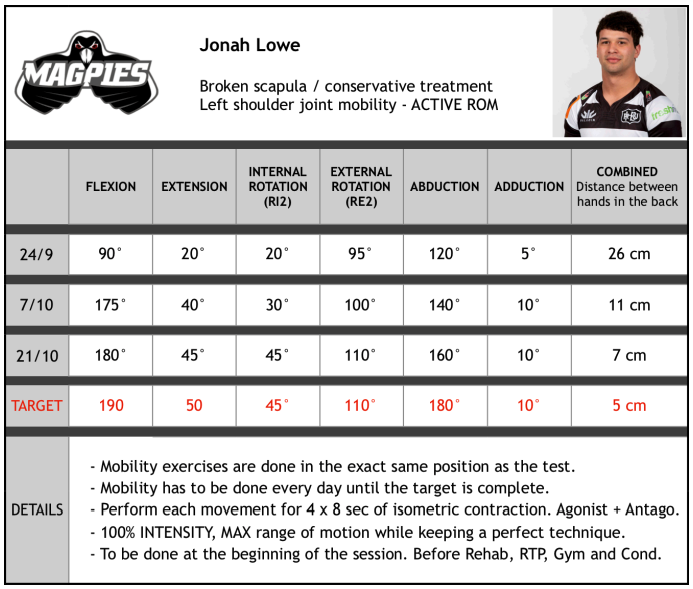 progression j. lowe